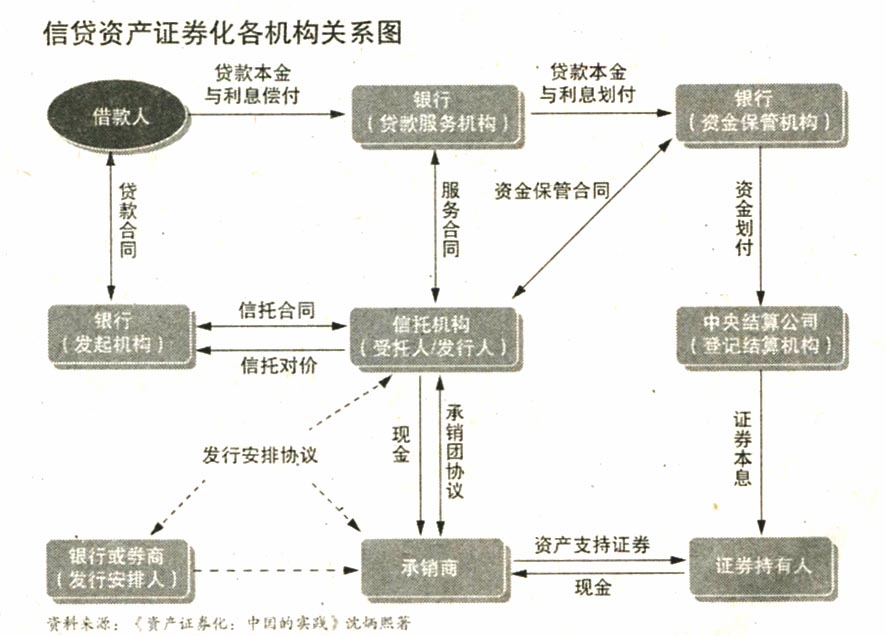 地方融资平台贷款纳入鼓励范围——500亿蛋糕来了！ 信贷资产化正式重启